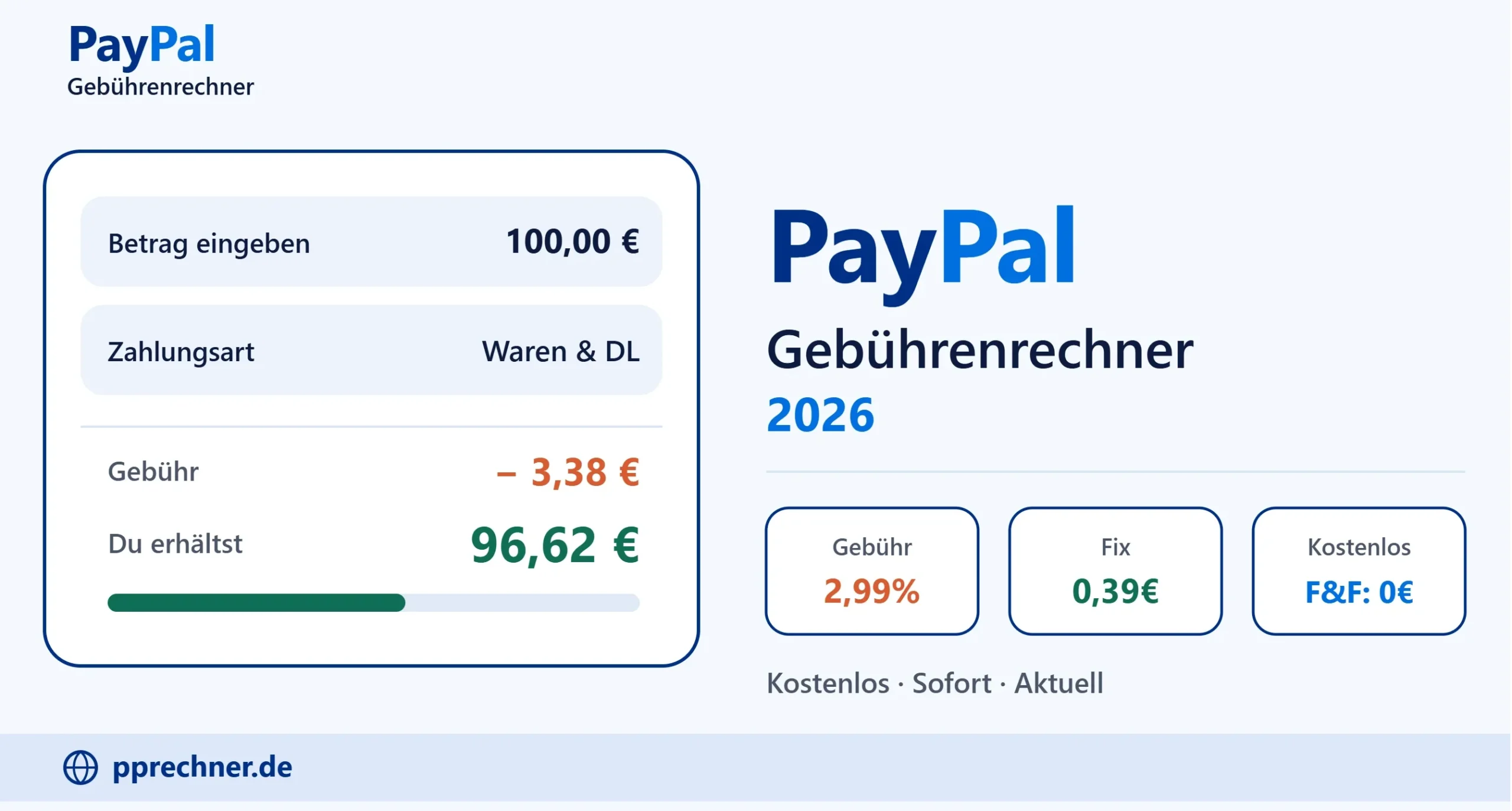 PayPal Gebührenrechner 2026 – Gebühren online berechnen
